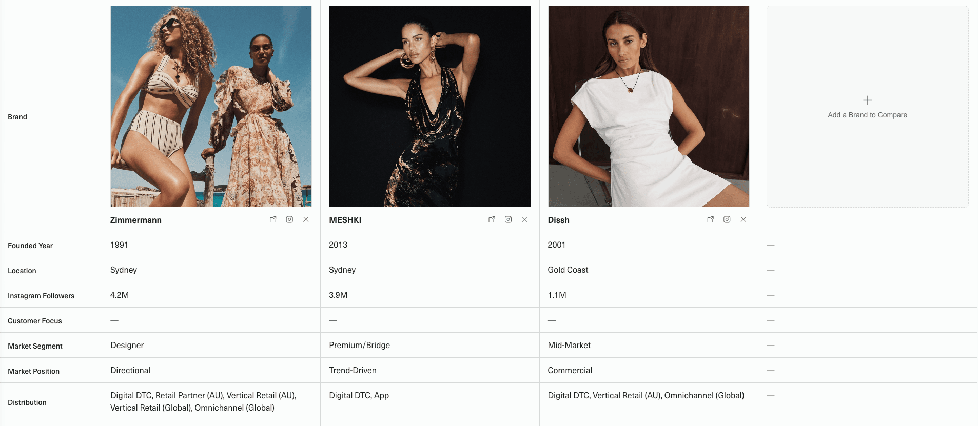 Comparing three brands in Rolodex